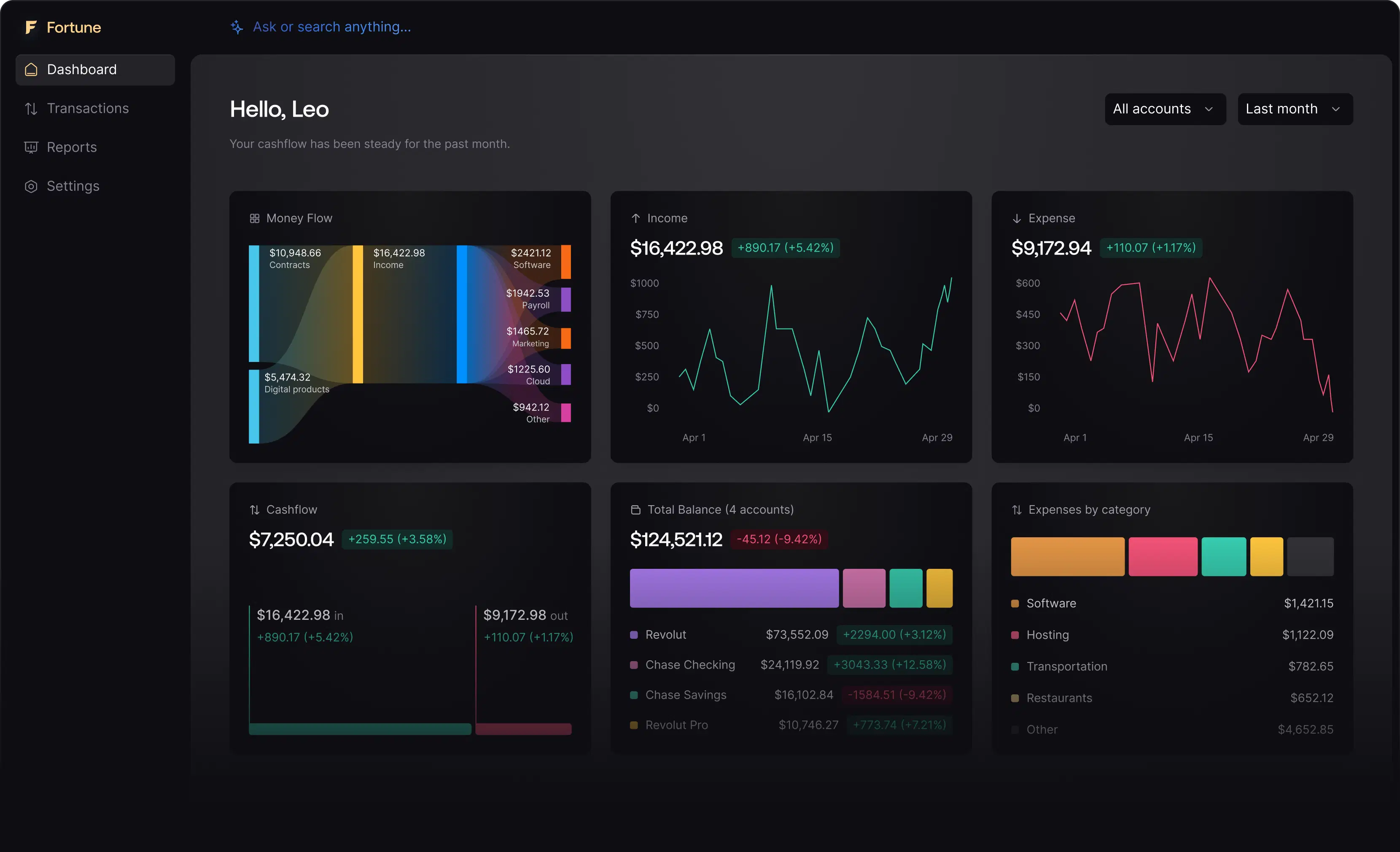 Fortune Dashboard